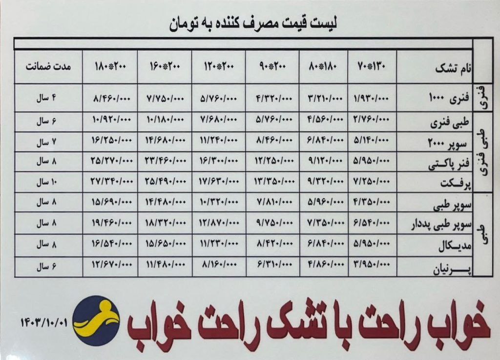 لیست قیمت ها
